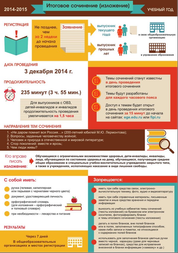 การเปลี่ยนแปลงในการตรวจสอบสถานะแบบครบวงจรในปี 2015