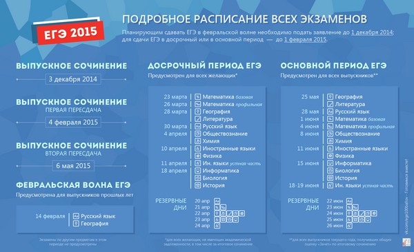 การเปลี่ยนแปลงในการตรวจสอบสถานะแบบครบวงจรในปี 2015