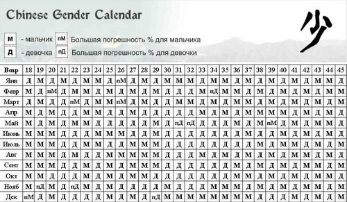 วิธีการกำหนดเพศของเด็กที่ไม่มีอัลตราซาวนด์