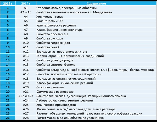 เตรียมความพร้อมสำหรับการใช้เคมีตั้งแต่เริ่มต้น