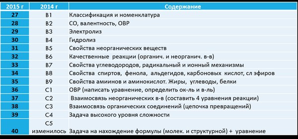 เตรียมความพร้อมสำหรับการใช้เคมีตั้งแต่เริ่มต้น