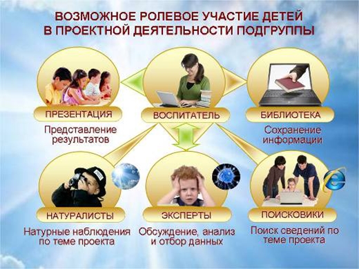 คอมพิวเตอร์ - เครื่องมือในการรู้จักเด็ก ๆ ในโลกรอบข้าง