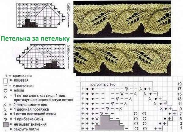 Openwork กับเข็มถักสำหรับผู้เริ่มต้น