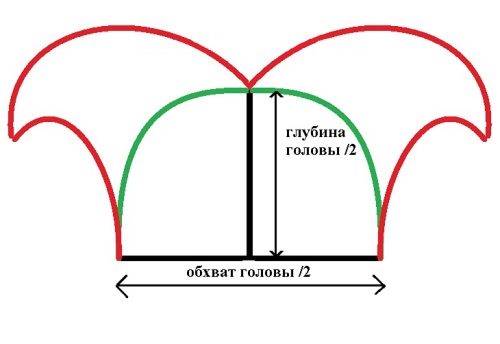 วิธีการทำเครื่องแต่งกายผักชีฝรั่ง