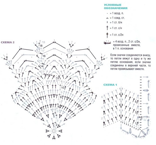 Crochet โครเชต์ฤดูร้อน: รูปแบบการถักสำหรับมือใหม่