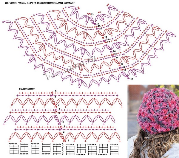 Crochet โครเชต์ฤดูร้อน: รูปแบบการถักสำหรับมือใหม่