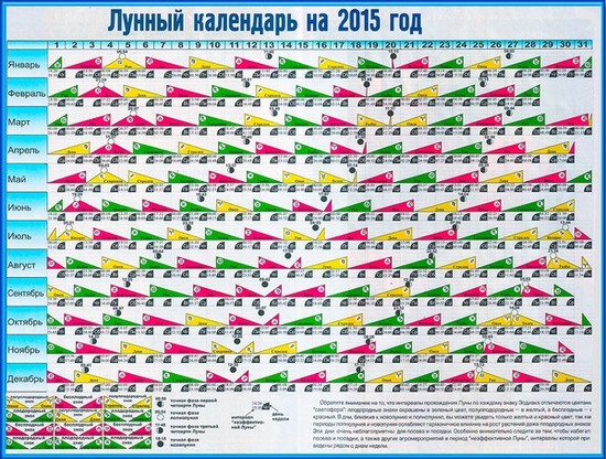 ปฏิทินจันทรคติของผู้ทำสวนพืชในเดือนสิงหาคมปี 2015