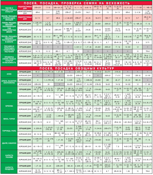 ปฏิทินจันทรคติของผู้ทำสวนพืชในเดือนสิงหาคมปี 2015