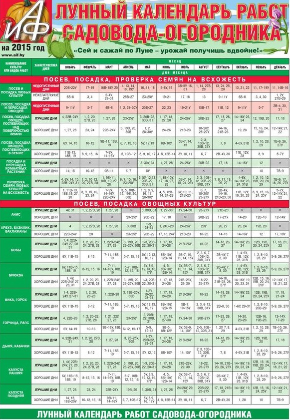 ปฏิทินการ์เด้นสำหรับเดือนกรกฎาคม 2015