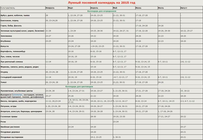 ปฏิทินจันทรคติของชาวสวนใน Urals 2015