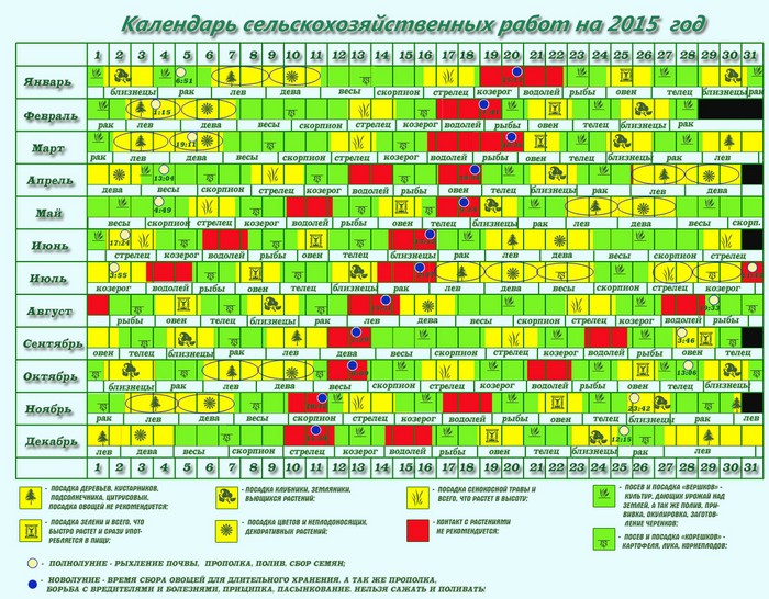 ปฏิทินจันทรคติของชาวสวนสวนในเดือนกันยายน 2015