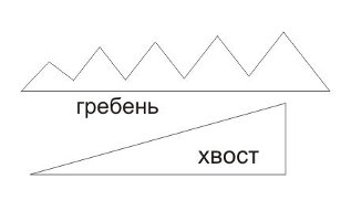 เครื่องแต่งกายมังกรปีใหม่