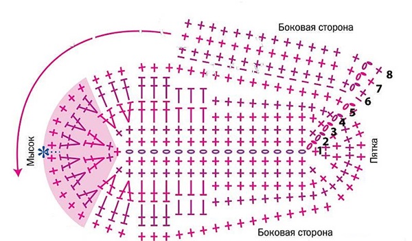 รองเท้าถักโครเชต์ที่มีคำอธิบายทีละขั้นตอนสำหรับผู้เริ่มต้น