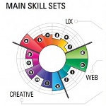 Infographics ใน Resume