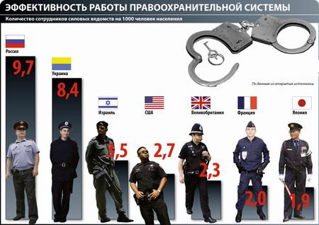 วิธีการหางานทำในตำรวจ?