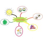 แผนภาพลิงก์: โปรแกรมสำหรับสร้าง แผนภาพลิงก์: โปรแกรมสำหรับสร้าง