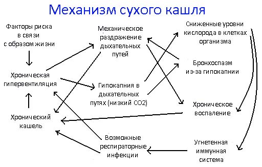 การรักษาอาการไออย่างฉับพลันที่บ้านด้วยการเยียวยาพื้นบ้าน