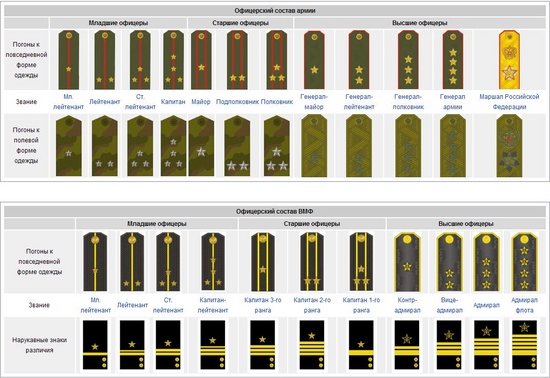 วิธีการเย็บ Epaulettes: เคล็ดลับการปฏิบัติ