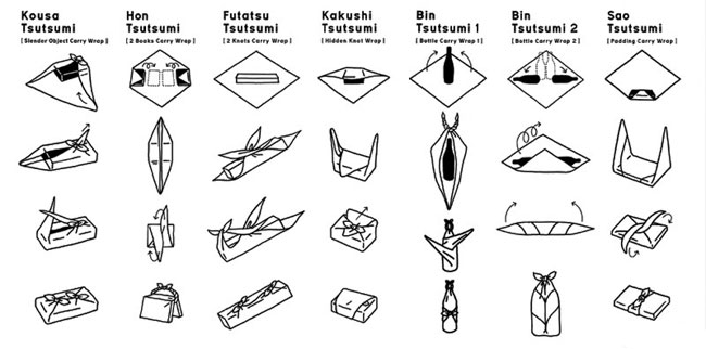 วิธีแพ็คของขวัญ? เทคนิค furoshiki ของญี่ปุ่น
