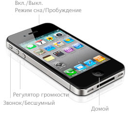 ปุ่ม IPhone 4 ปุ่ม IPhone 4