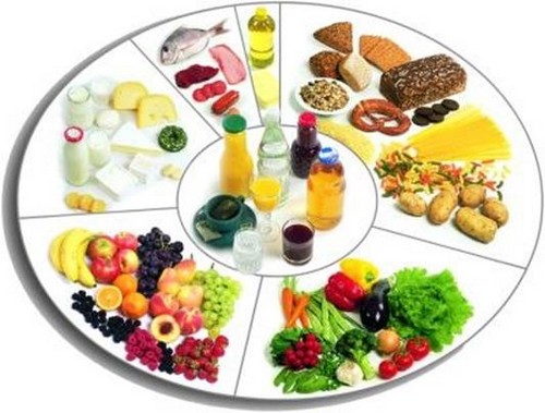 อาหาร 6 กลีบ: วิธีเดิมในการลดน้ำหนัก
