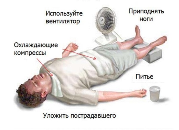 จังหวะความร้อน: อาการการปฐมพยาบาลและการรักษา